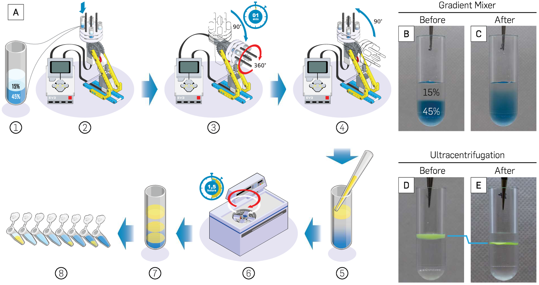 Innovators use LEGO robotics kit to purify DNA - Super Innovators