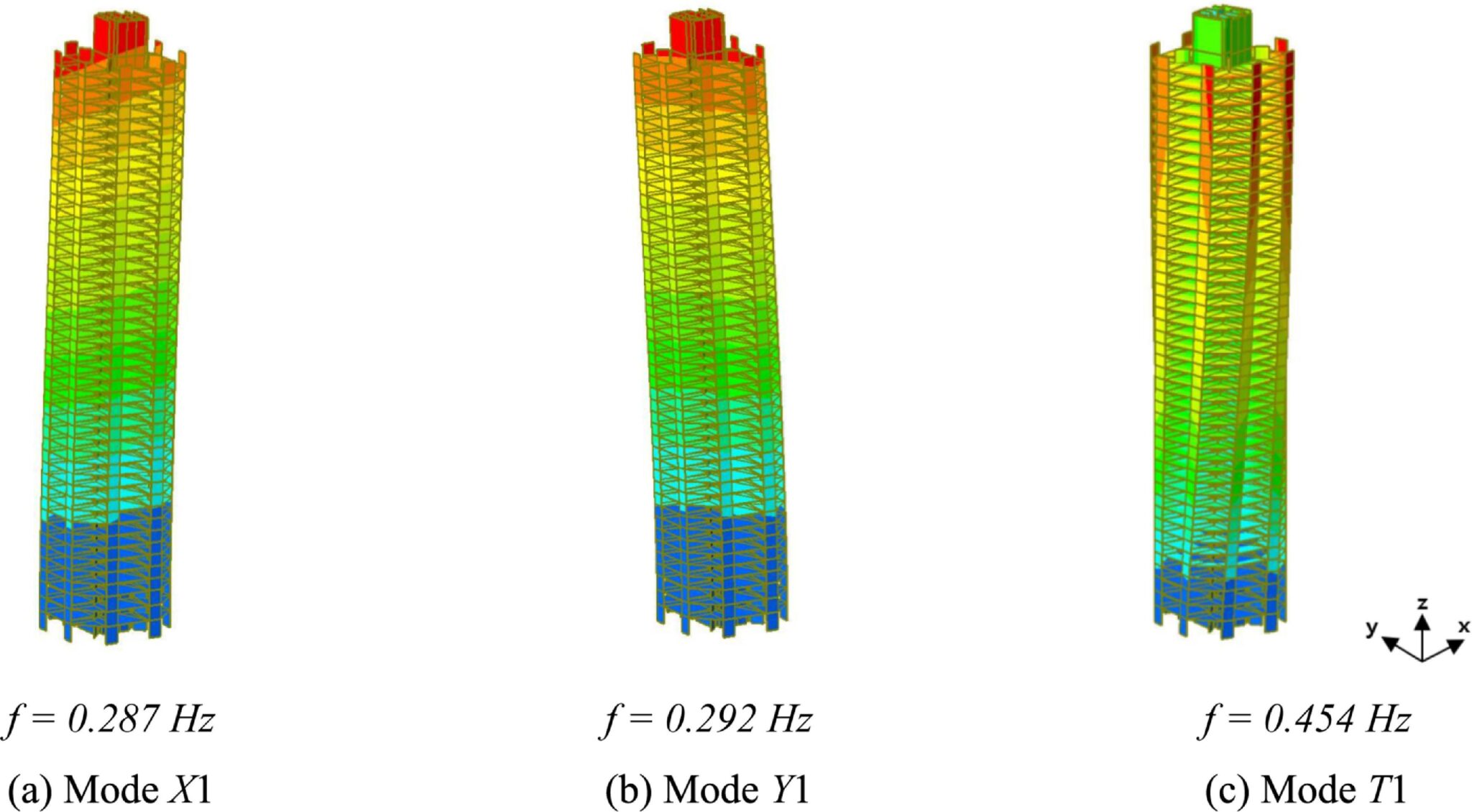 Tall buildings could be built quicker and more cheaply if damping ...