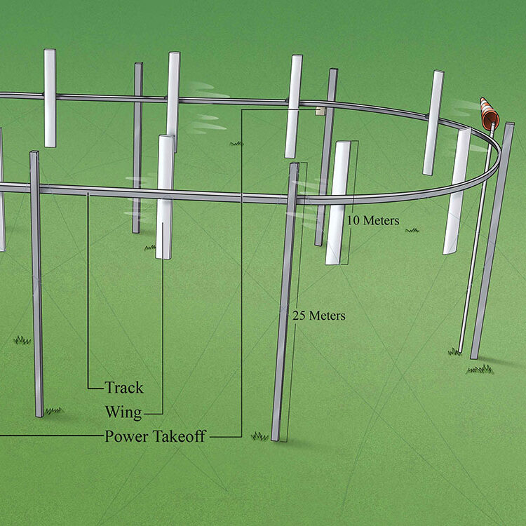 Wing blade track promises wind energy at 1/3 cost