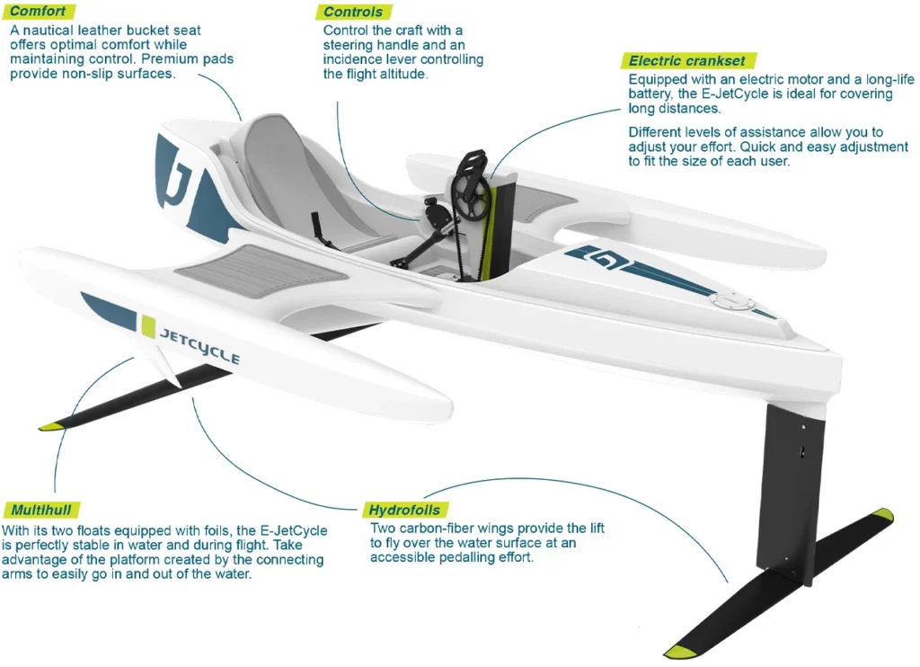 E-JetCycle features