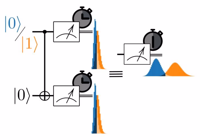 Scientists discover pioneering technique to accelerate accurate quantum measurements